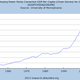 Image for article titled Economists looked even closer at Reinhart and Rogoff’s data—and the results might surprise you